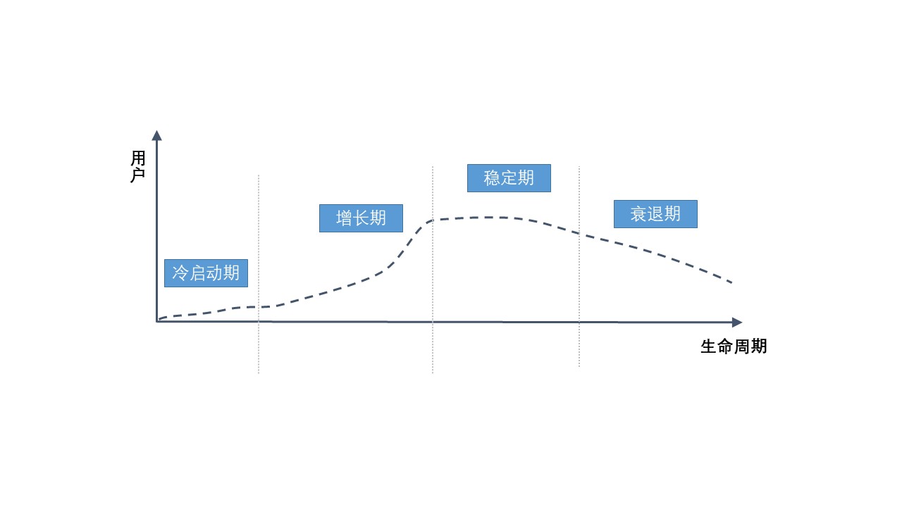 超级产品经理