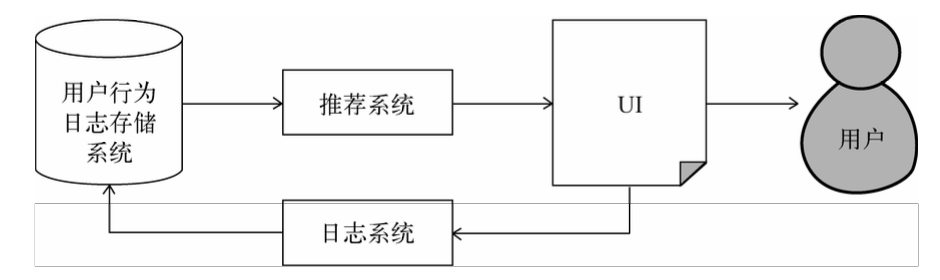 超级产品经理