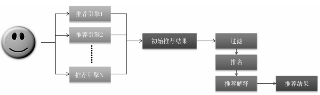 超级产品经理