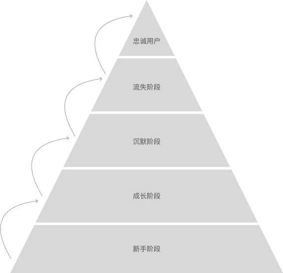 超级产品经理