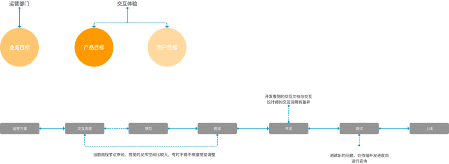 超级产品经理