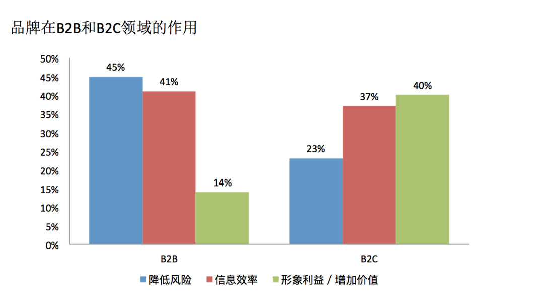 超级产品经理