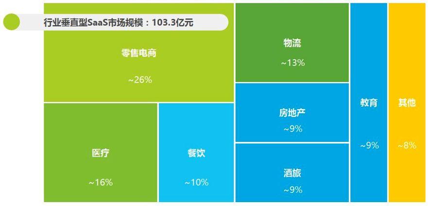 超级产品经理