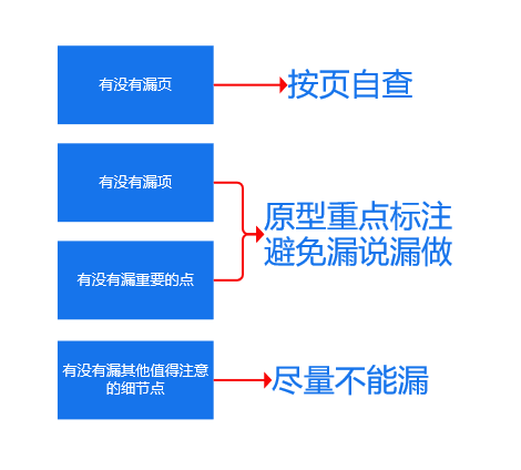 超级产品经理