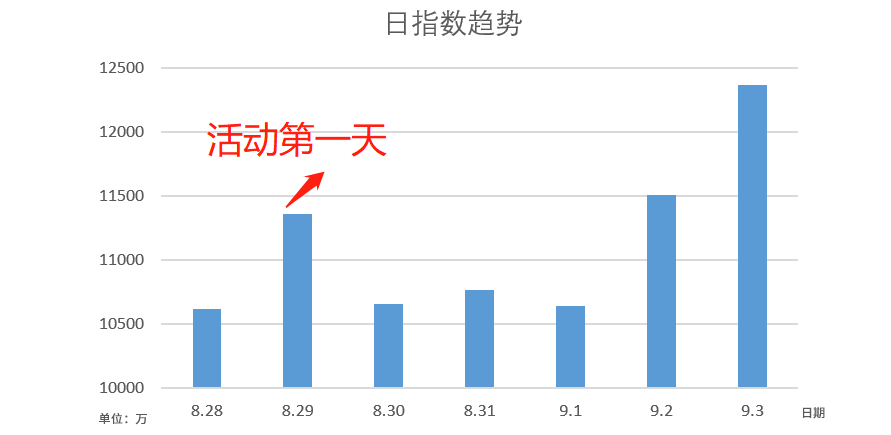 超级产品经理