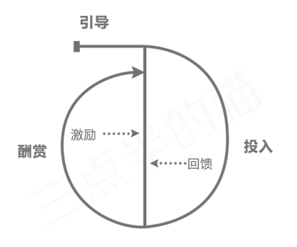 超级产品经理