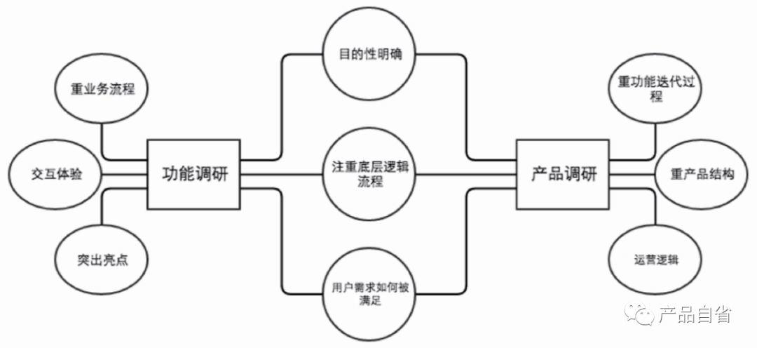 超级产品经理