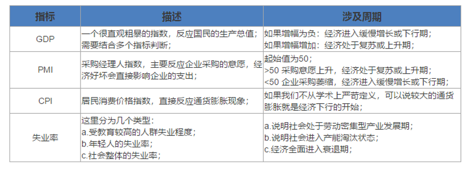 超级产品经理