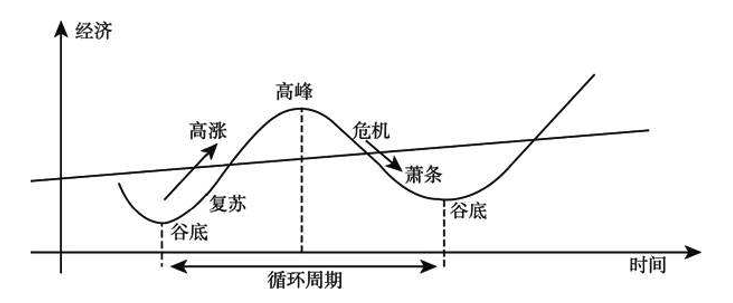 超级产品经理