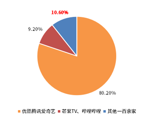 超级产品经理