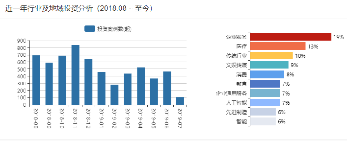 超级产品经理