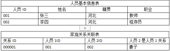 超级产品经理