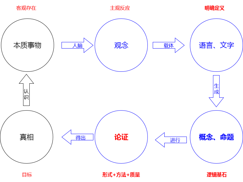 超级产品经理