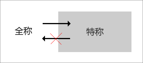 超级产品经理