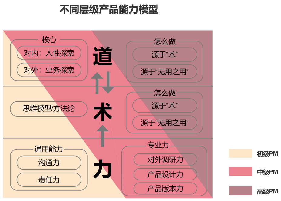 超级产品经理