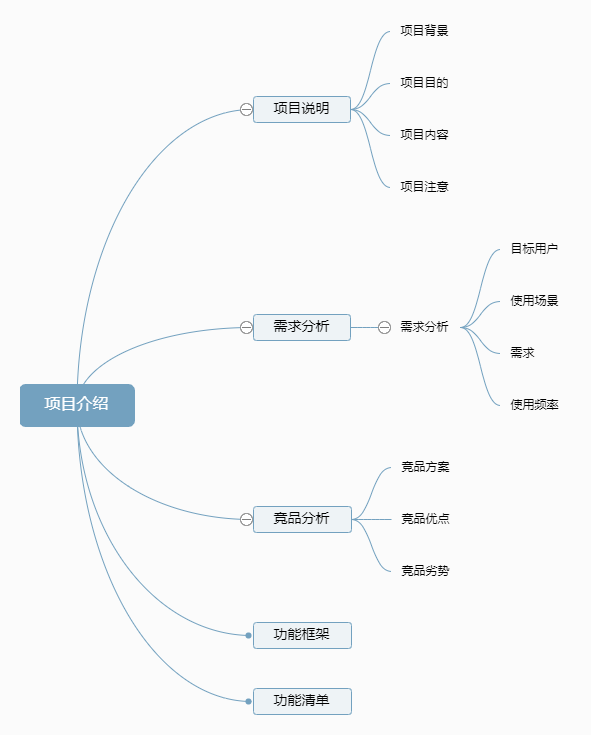 超级产品经理