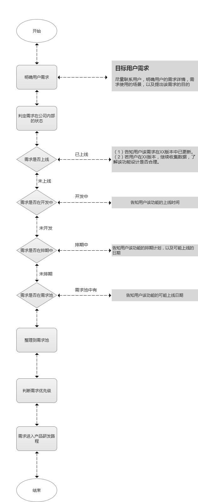 超级产品经理