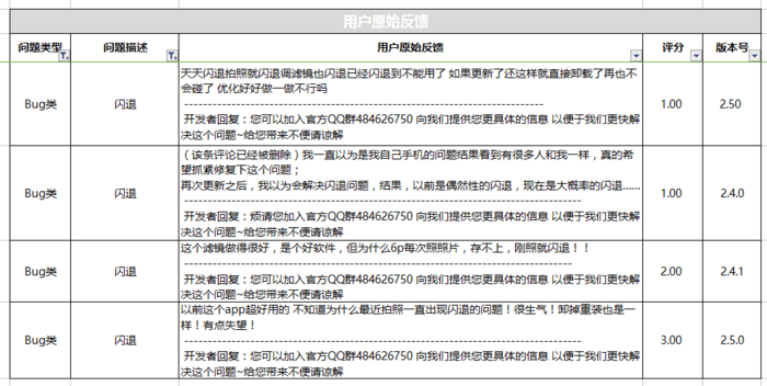 超级产品经理