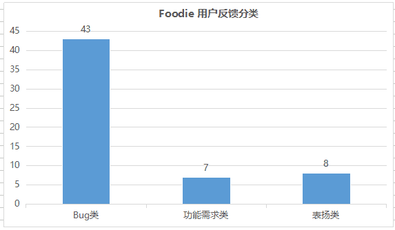 超级产品经理