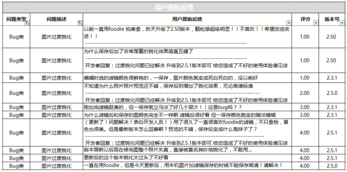 超级产品经理