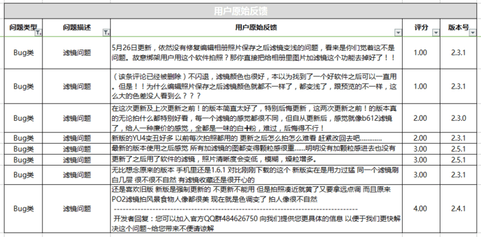 超级产品经理