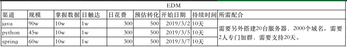 超级产品经理