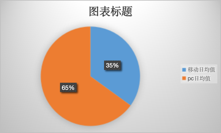 超级产品经理