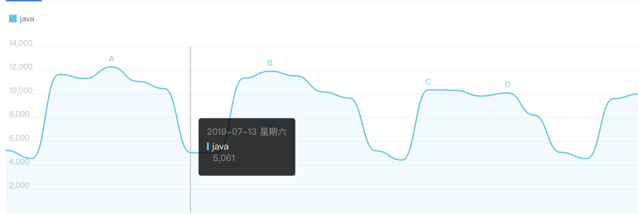 超级产品经理