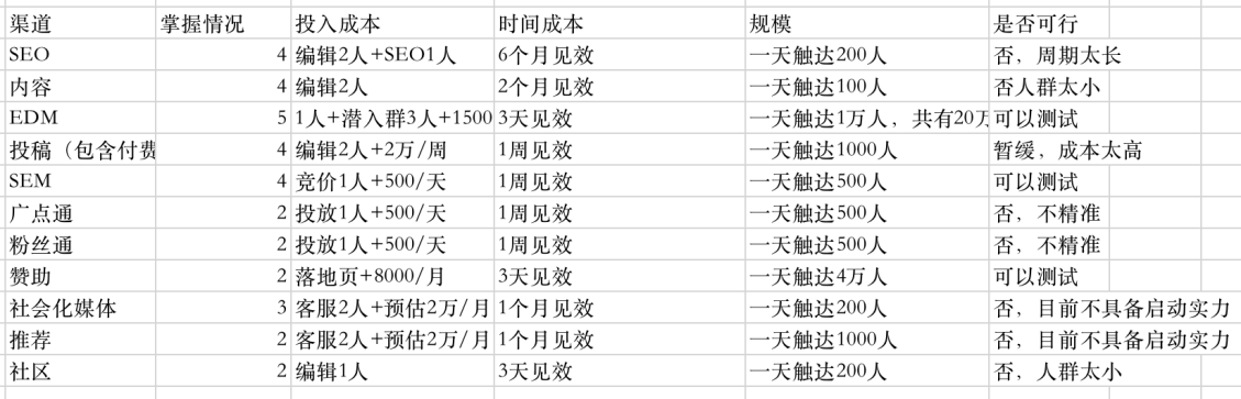 超级产品经理