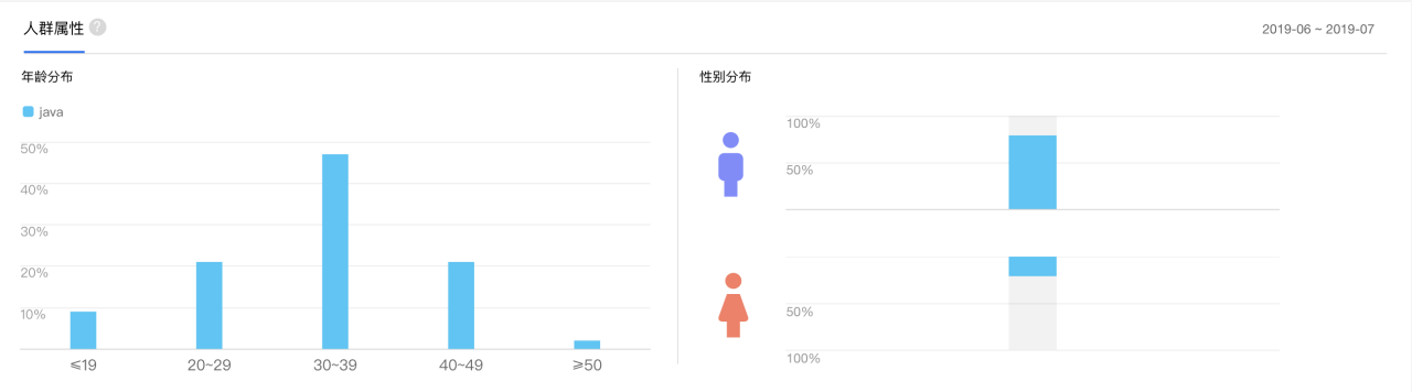 超级产品经理