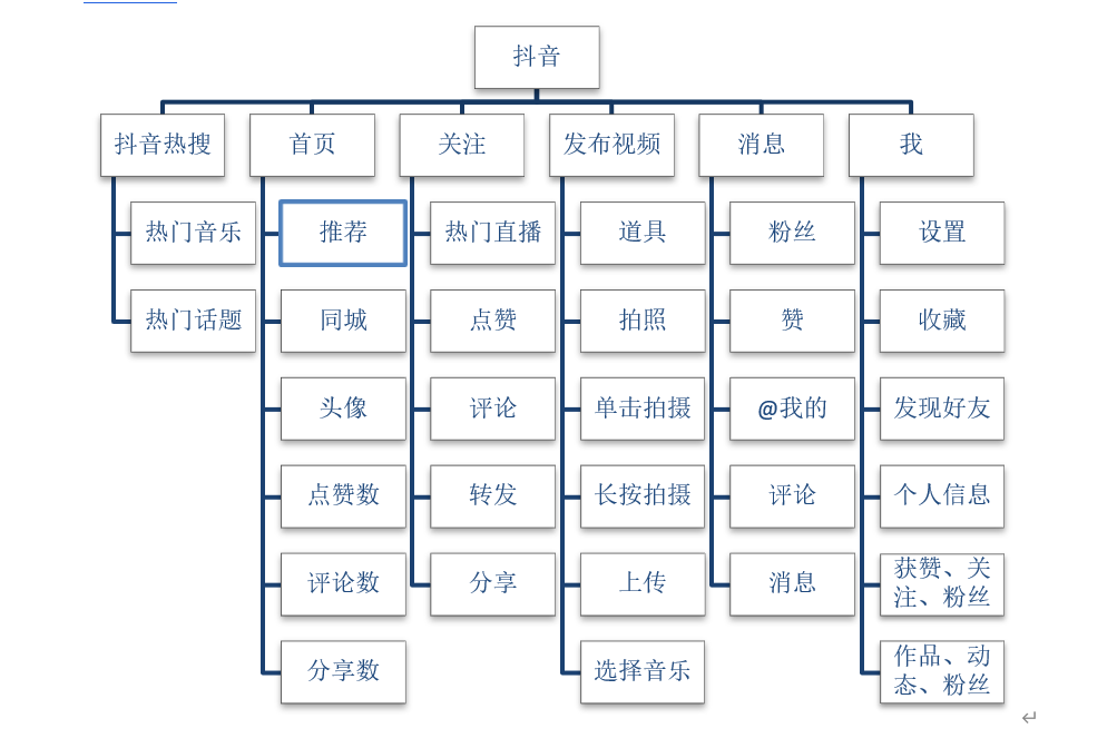 超级产品经理