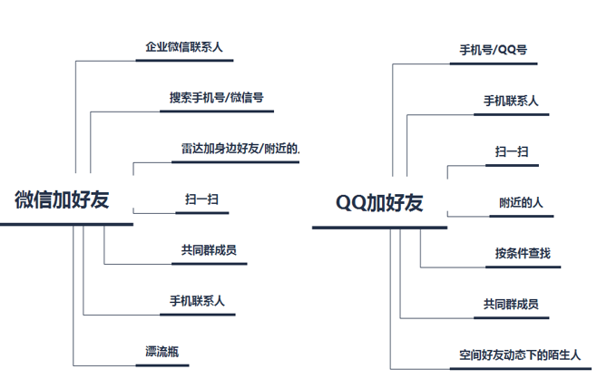 超级产品经理