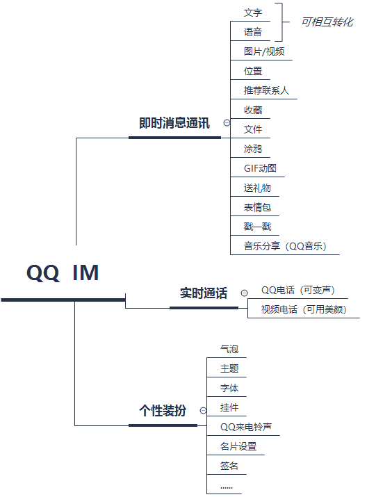 超级产品经理