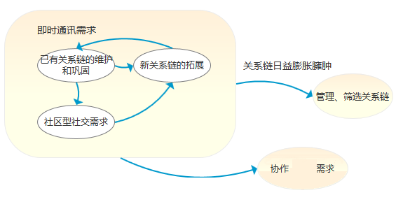 超级产品经理