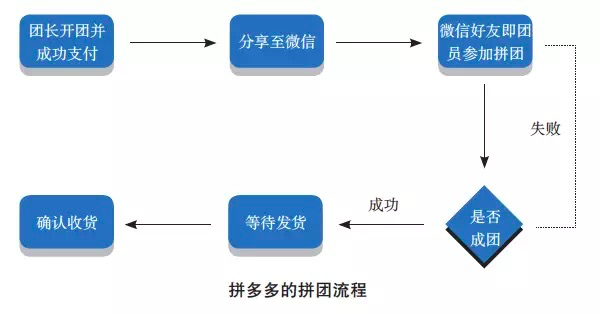 超级产品经理