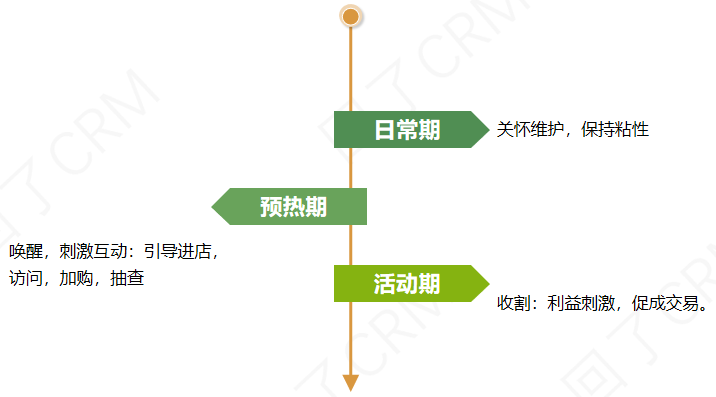 超级产品经理