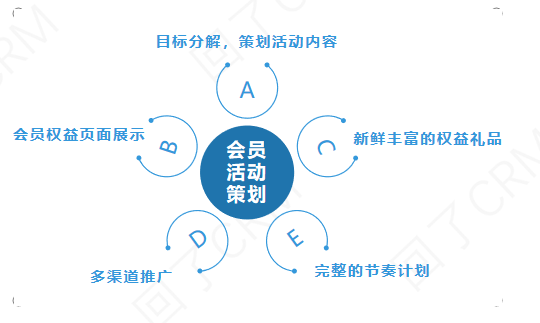 超级产品经理