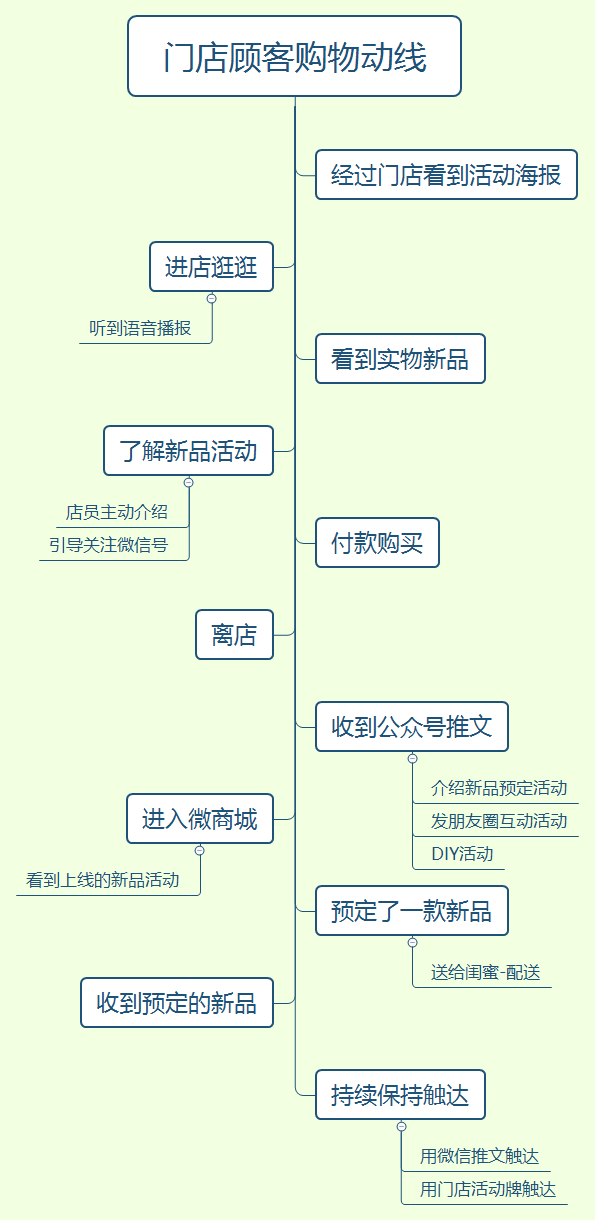 超级产品经理