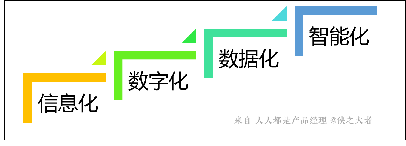 超级产品经理