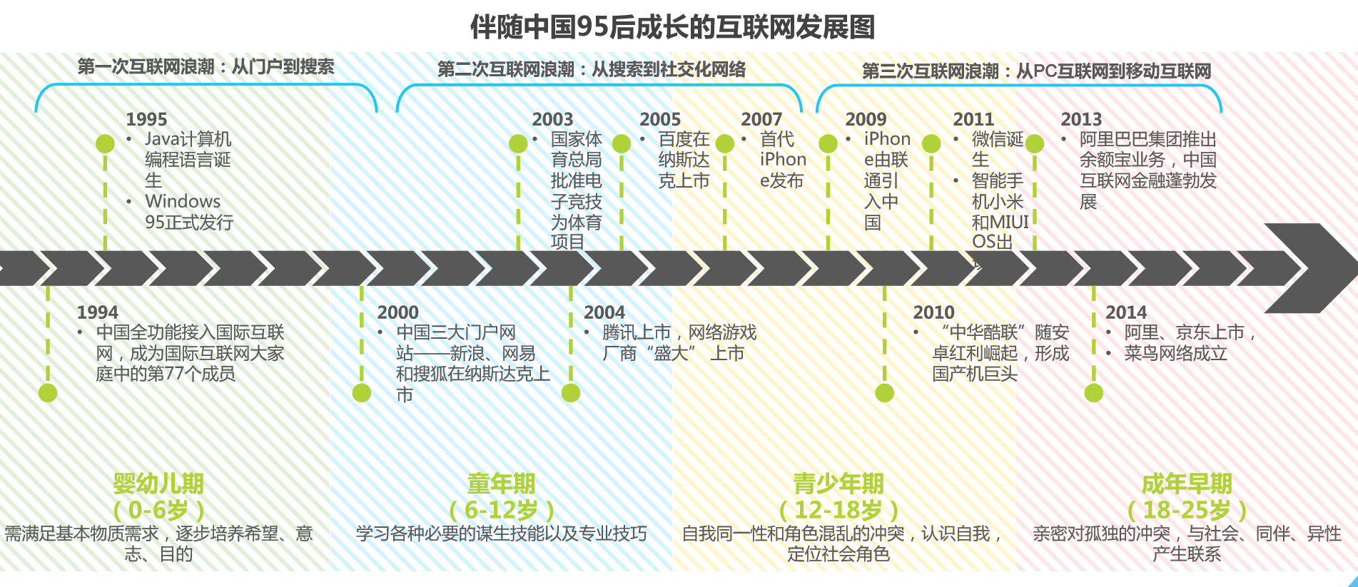 超级产品经理