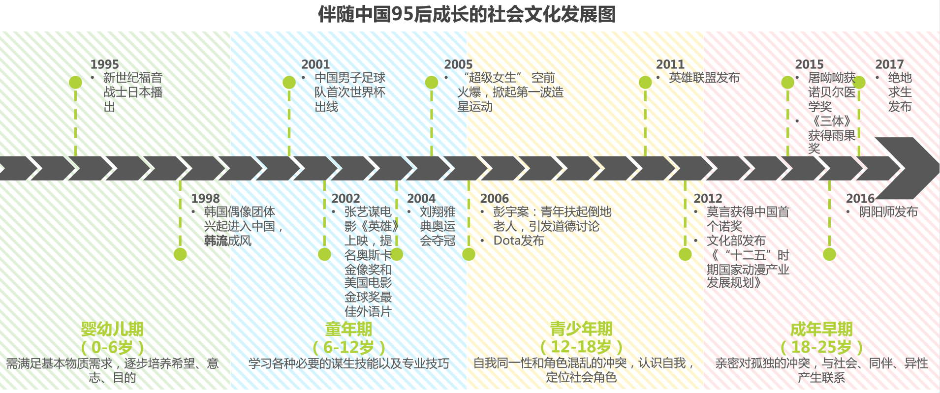 超级产品经理