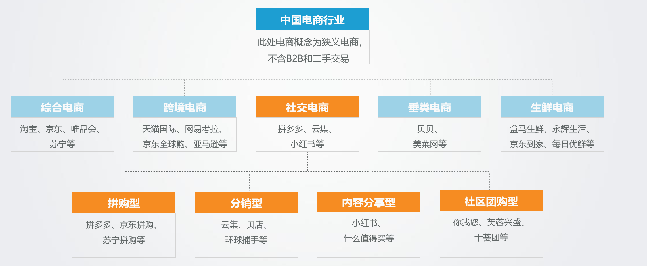 超级产品经理