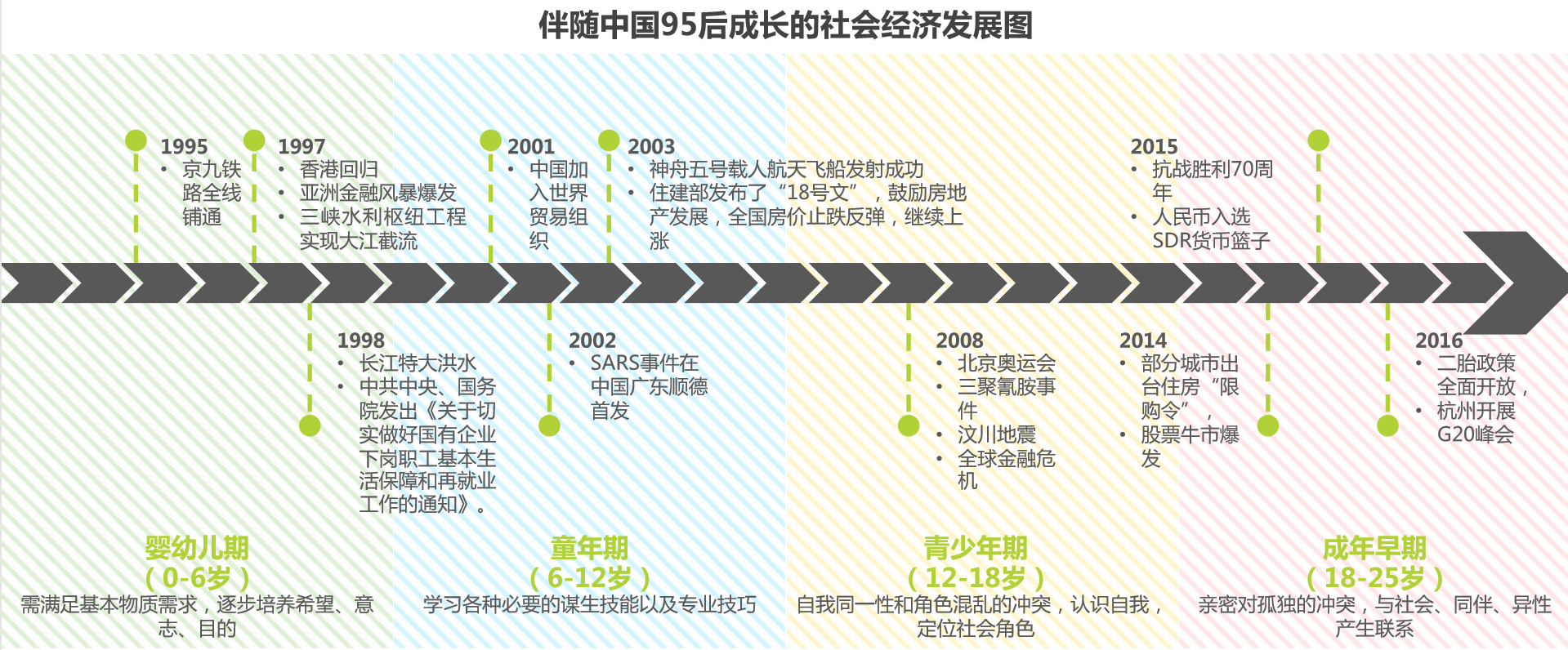 超级产品经理