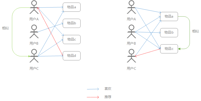 超级产品经理