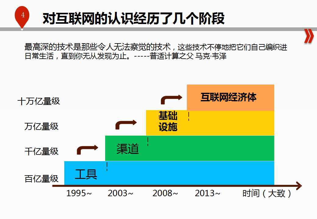 超级产品经理