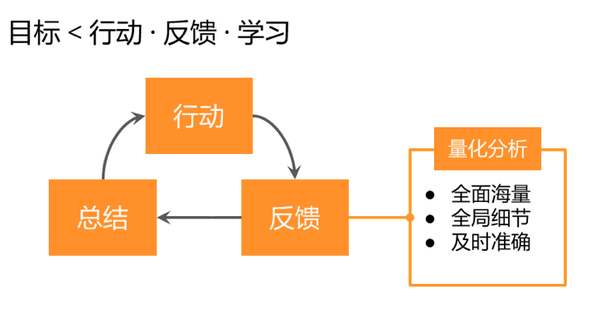 超级产品经理