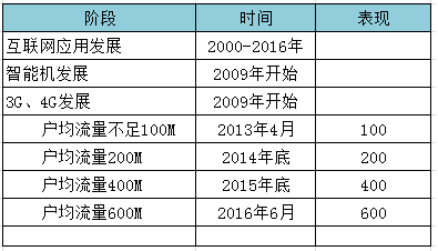 超级产品经理