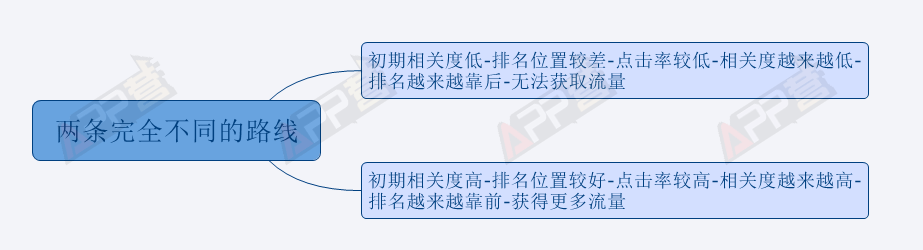 超级产品经理