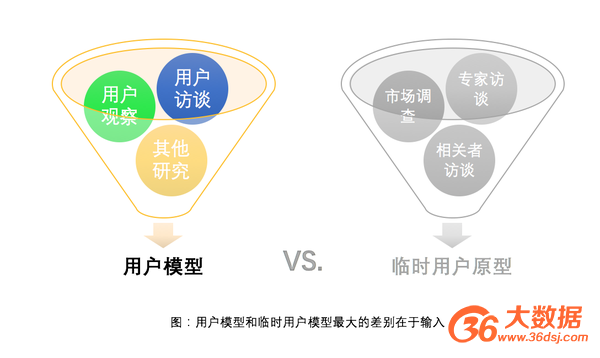 超级产品经理