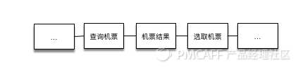 超级产品经理